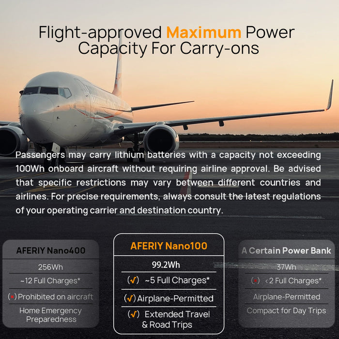 Aferiy Nano100 Portable Power Station – 100 W | 99.2 Wh