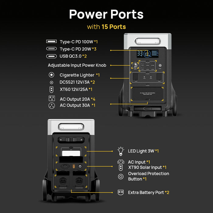 Aferiy P310 Portable Power Station – 3840 Wh | 3600 W