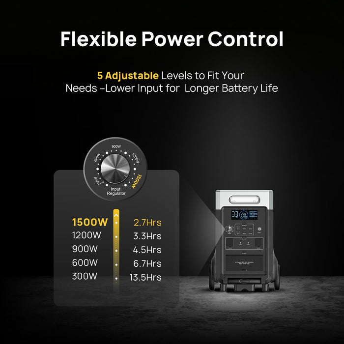 Aferiy P310 Portable Power Station – 3840 Wh | 3600 W