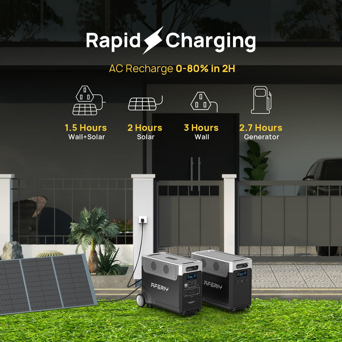 Aferiy P310 Portable Power Station – 3840 Wh | 3600 W