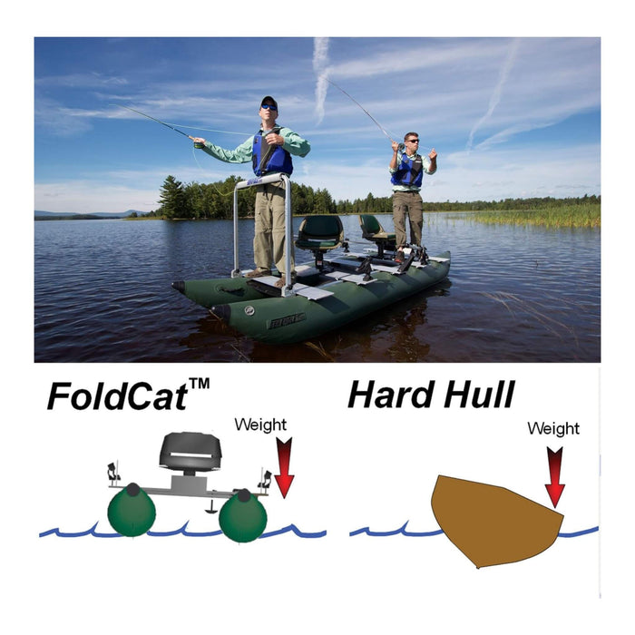Sea Eagle 375FC FoldCat 2-Persons Inflatable Fishing Lightweight Pontoon Boat [375FCK] (SAK34652) SAKSBY WHOLESALE